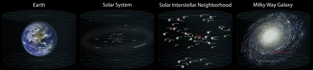 Scale of the Universe